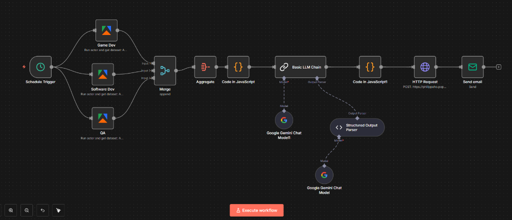 n8n Job Scraper workflow with three scraper branches, Gemini enrichment, dashboard delivery, and email output